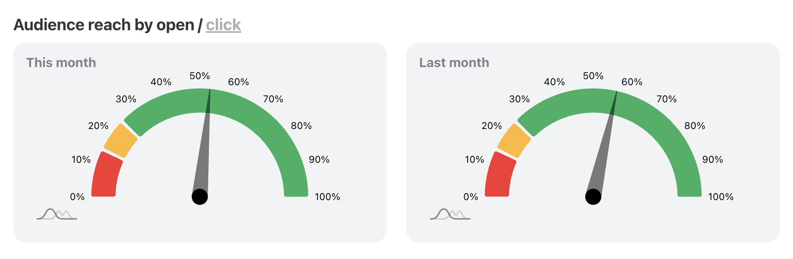 Audience Reach by Open.png