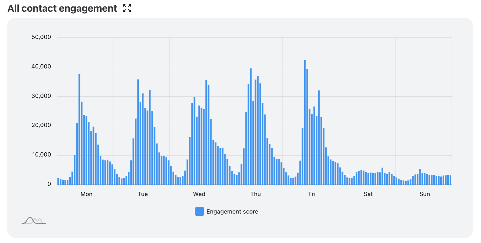 All Contact Engagement.png